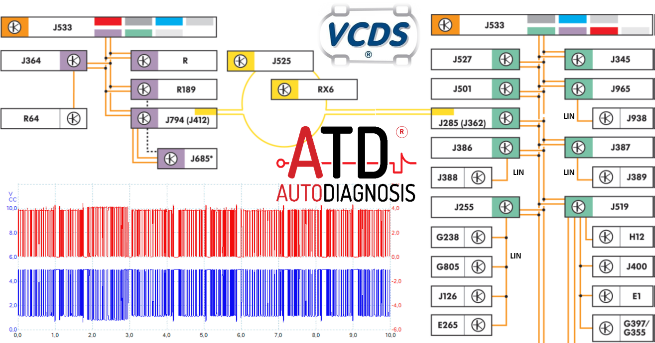 red multiplexada VAG