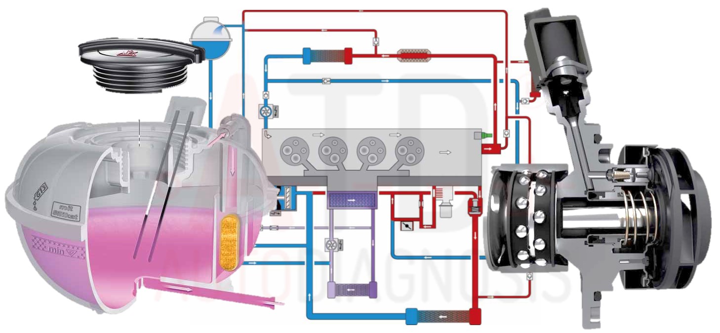 nuevos sistemas de refrigeración