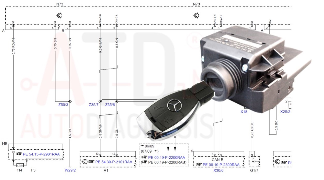 diagnosis EZS en Mercedes Benz