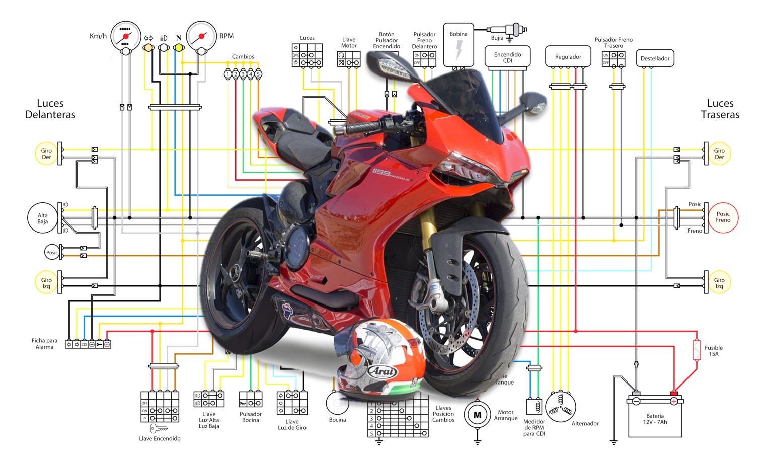 Formación especializada en motocicletas